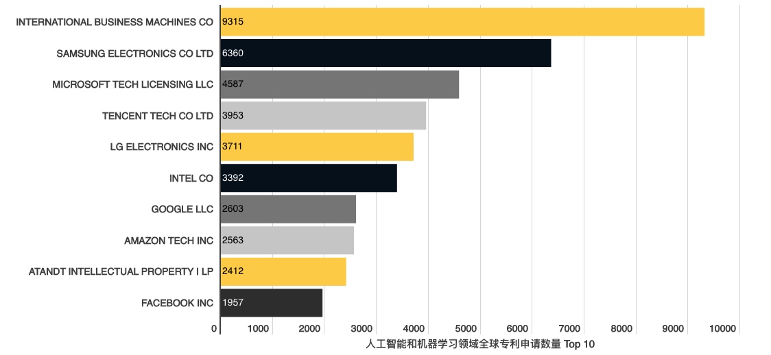 2021自動(dòng)駕駛領(lǐng)域全球?qū)＠暾?qǐng)top10