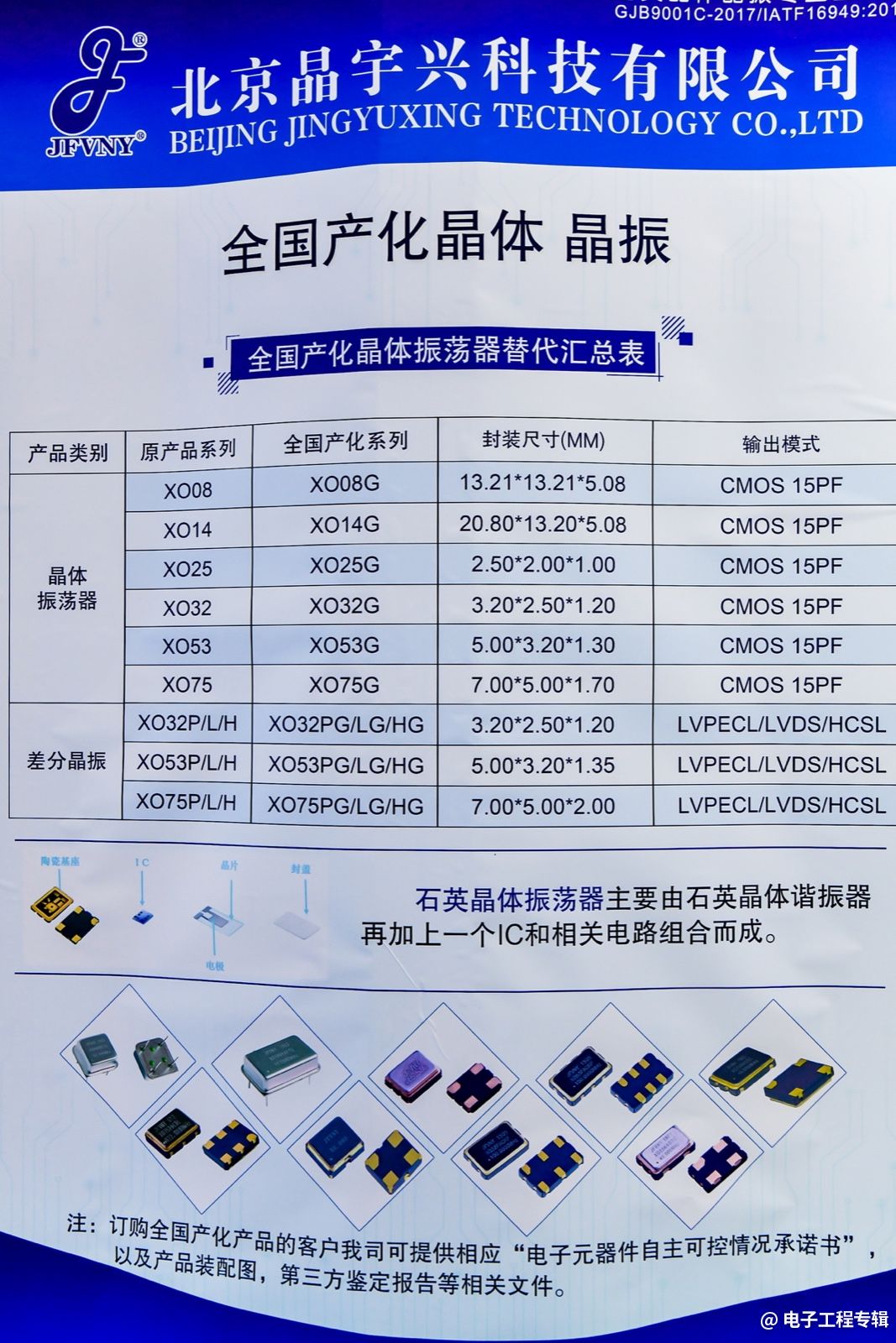 石英晶體振蕩器主要由石英晶體諧振器再加上一個IC和相關電路組合而成。北京晶宇興分享晶體振蕩器替代匯總表。